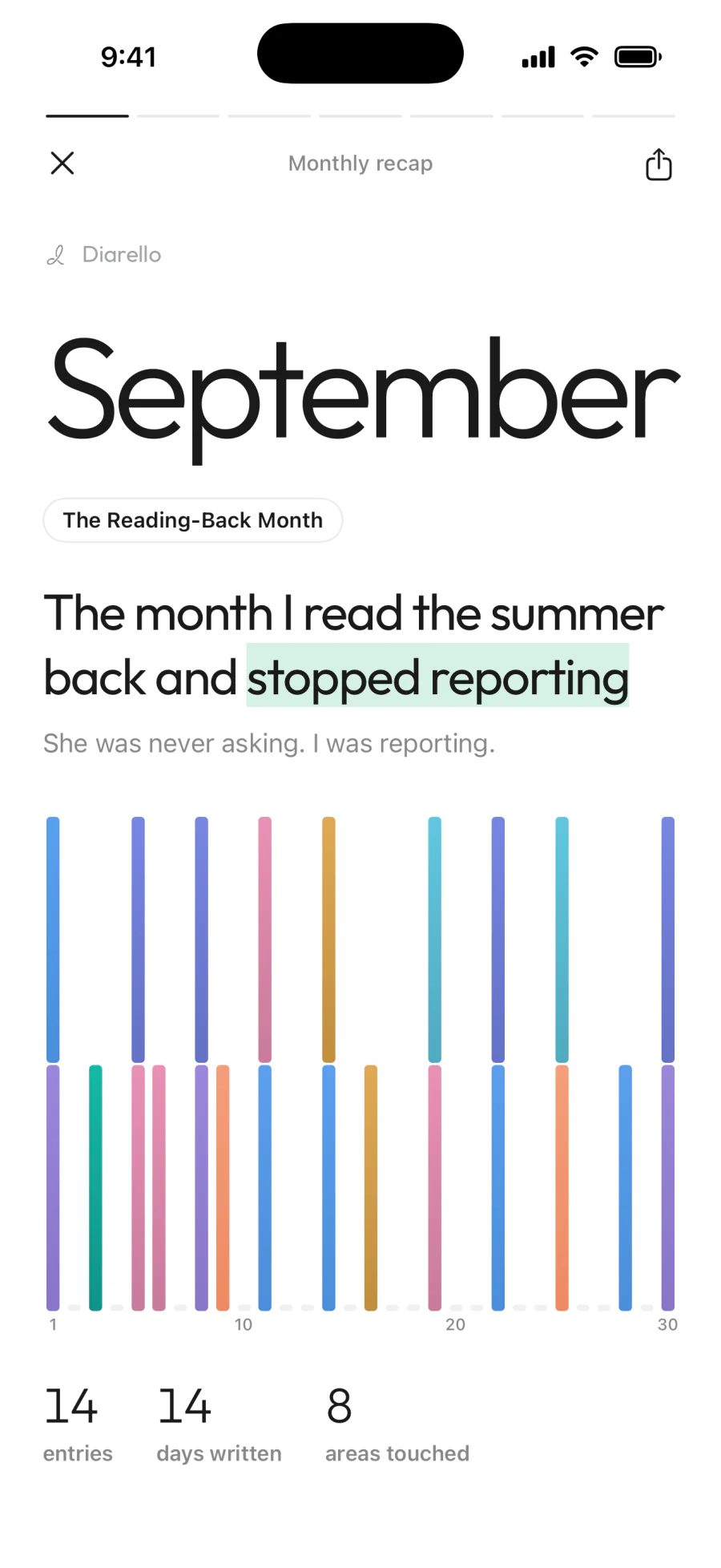 Diarello monthly recap cover for September, named “The Reading-Back Month”: “The month I read the summer back and stopped reporting”, a bar for each day written, and 14 entries, 14 days written, 8 areas touched
