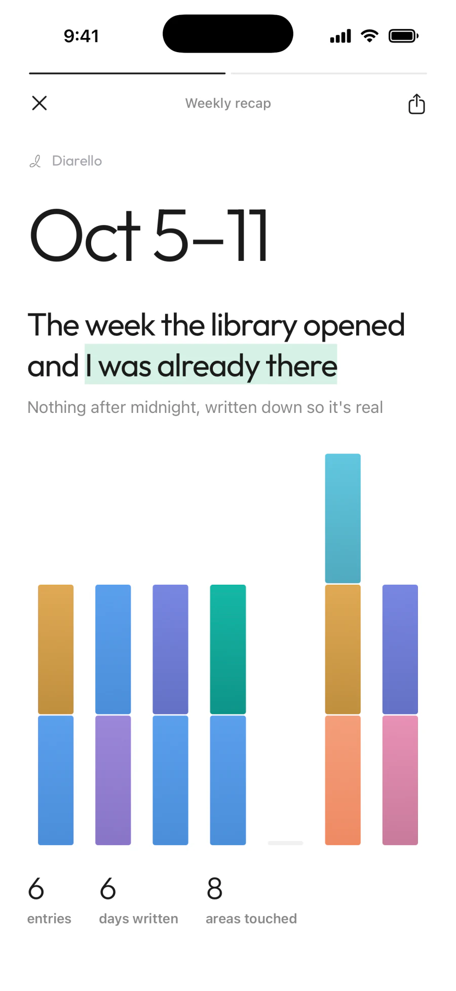 Diarello weekly recap cover for Oct 5–11: “The week the library opened and I was already there”, a bar for each day written, and 6 entries, 6 days written, 8 areas touched