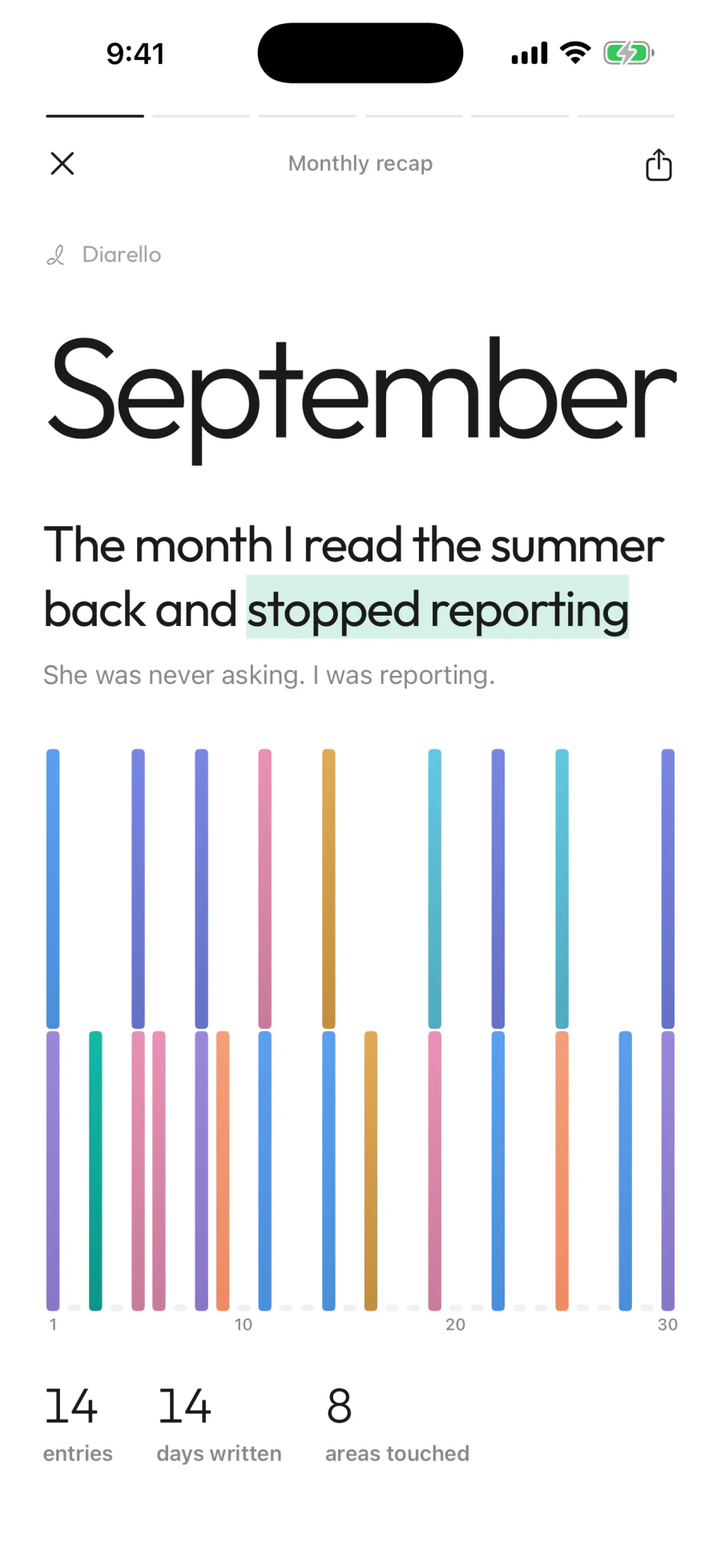 Diarello monthly recap for September: a one-line summary and a chart of the month's entries